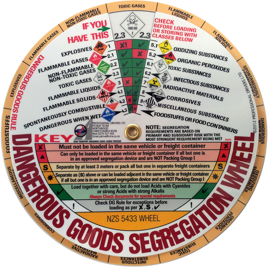 Dangerous Goods Segregation Wheel 