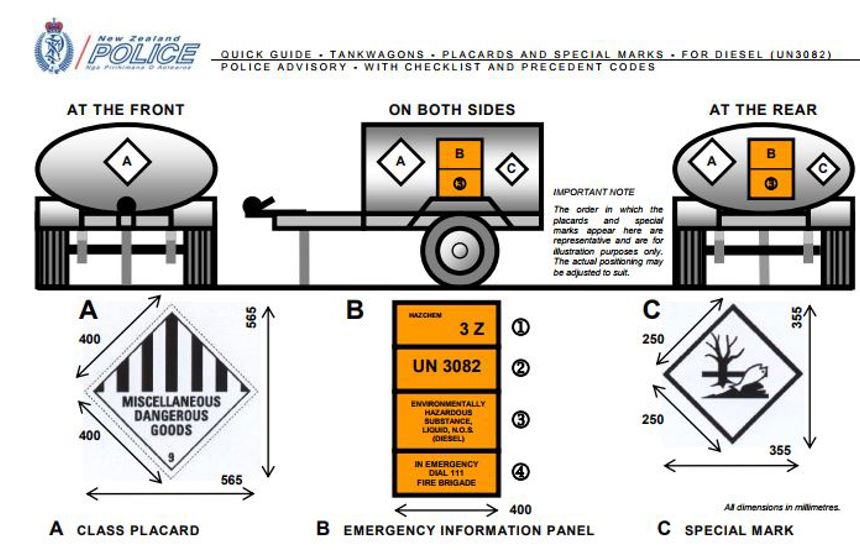 Diesel Tank Trailers